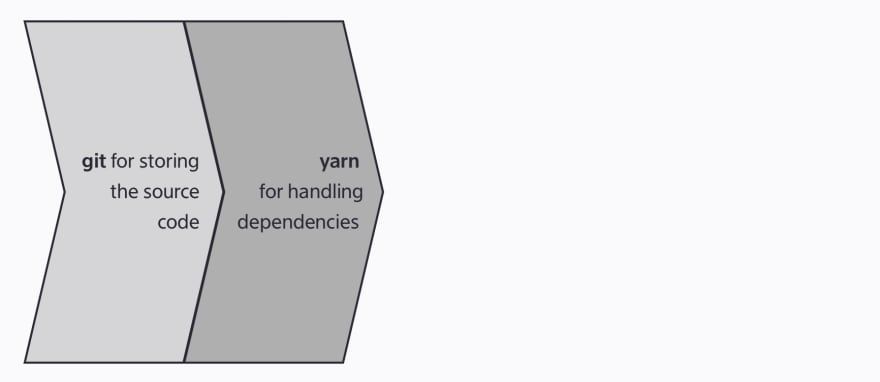 A schema describing a vuejs application